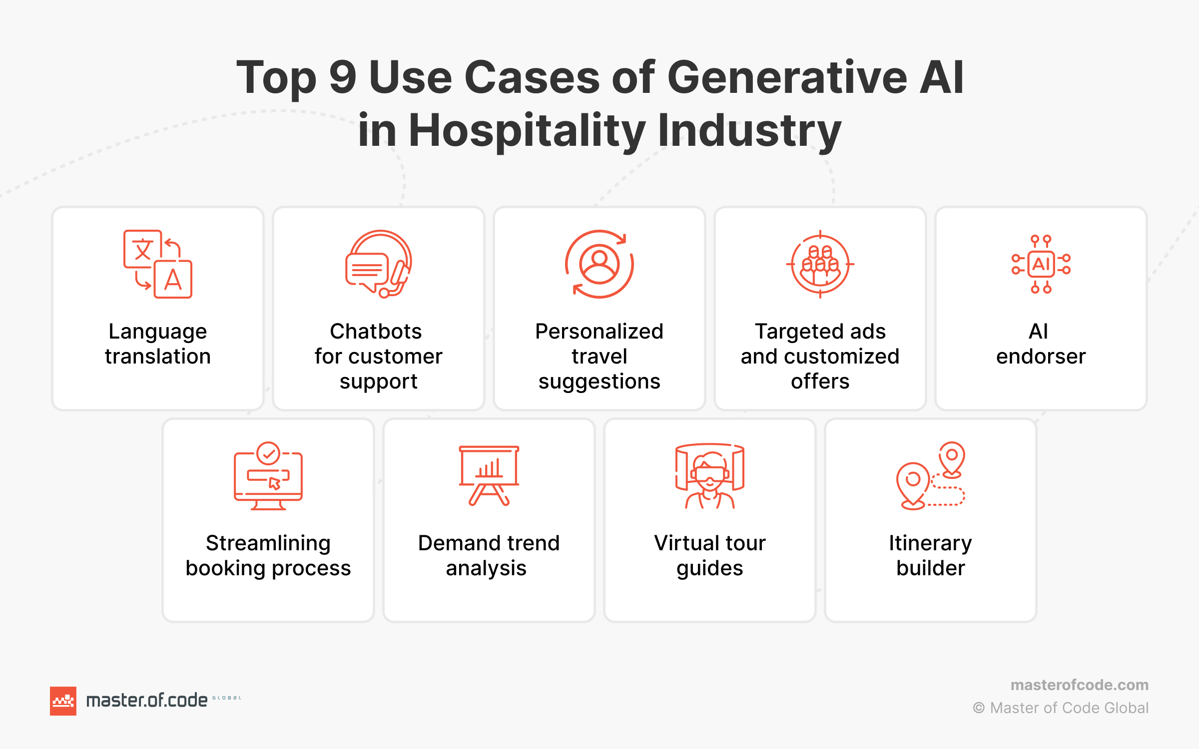 Generative AI in Hospitality: Use Cases for Business & Travelers