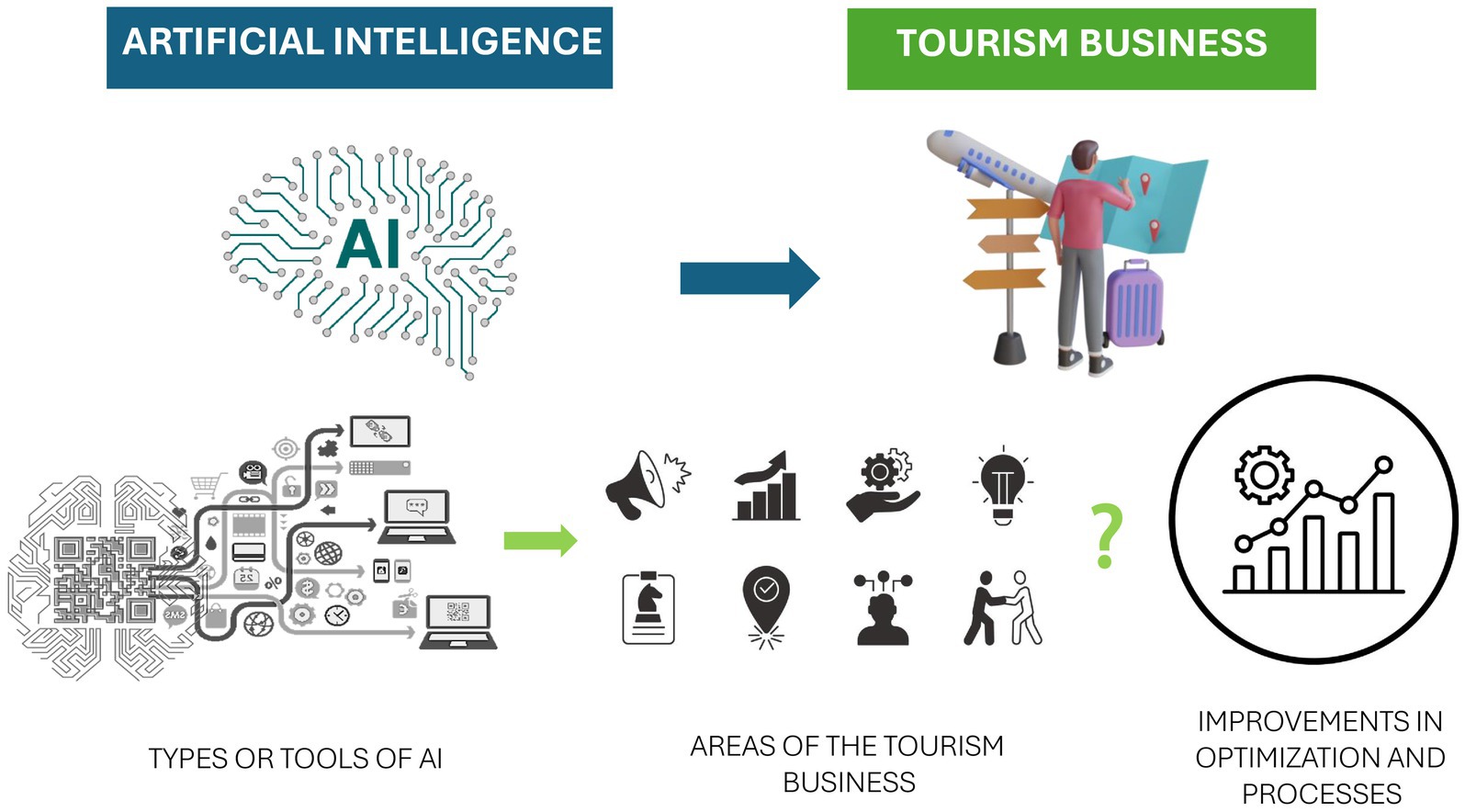 Frontiers | Artificial intelligence in the tourism business: a ...
